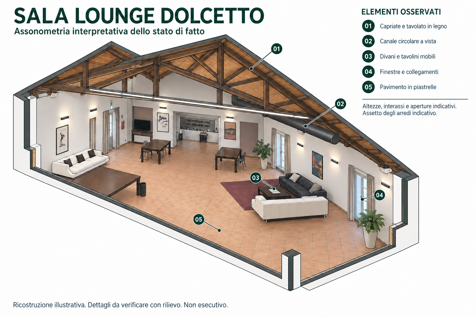 Ενδεικτική αξονομετρική όψη: Lounge Dolcetto